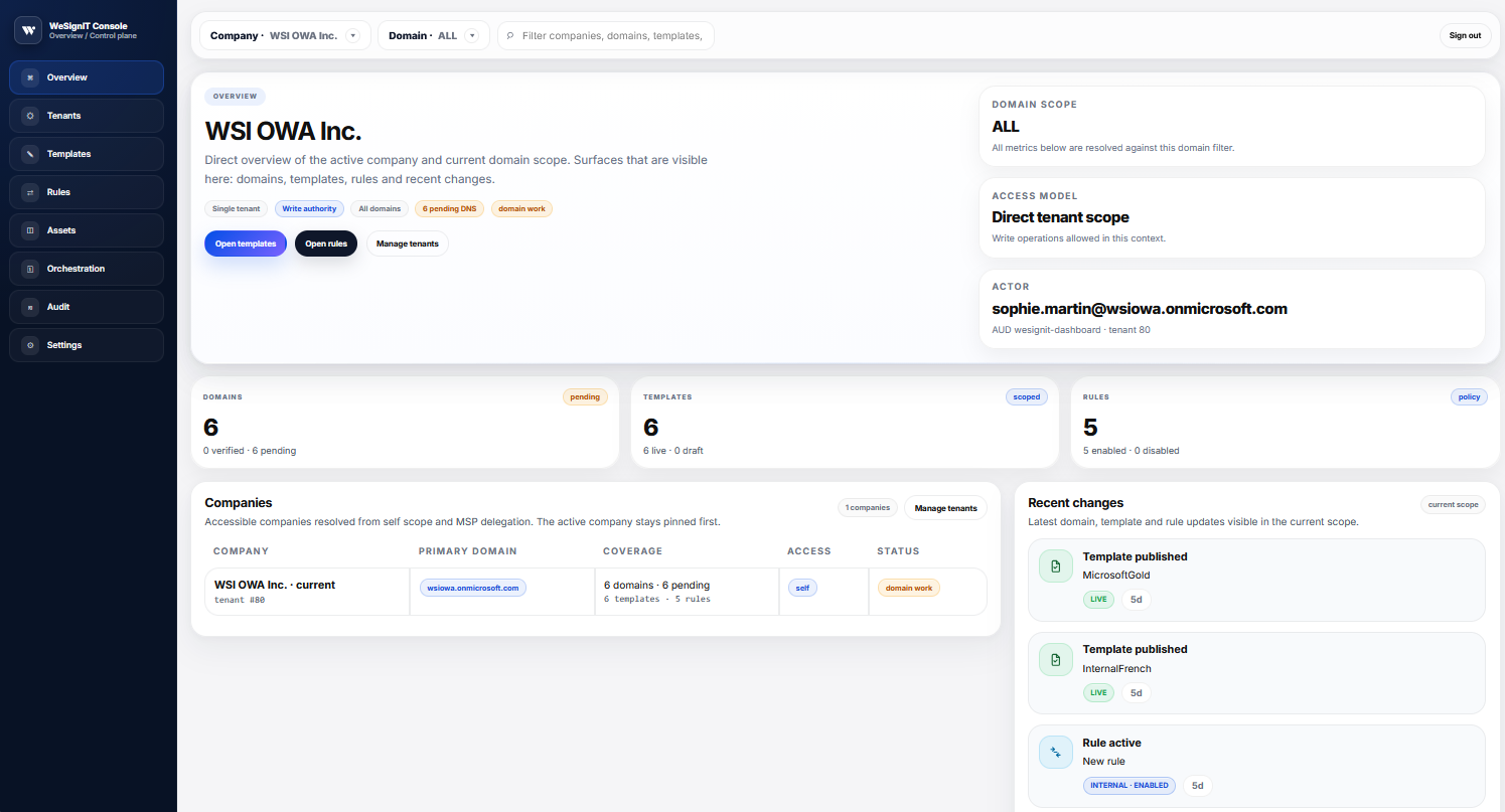 WeSignIT admin console dashboard